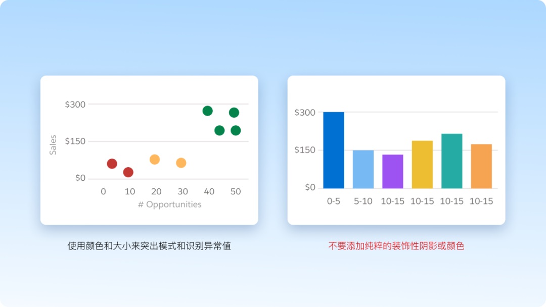 从方法到工具，腾讯高手带你轻松搞定图表设计