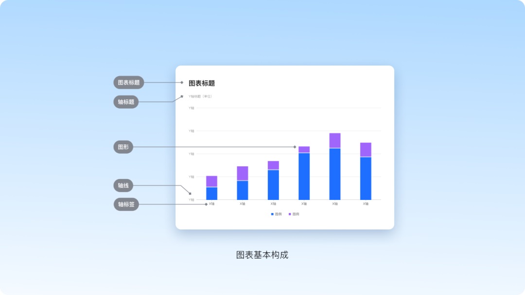 从方法到工具，腾讯高手带你轻松搞定图表设计