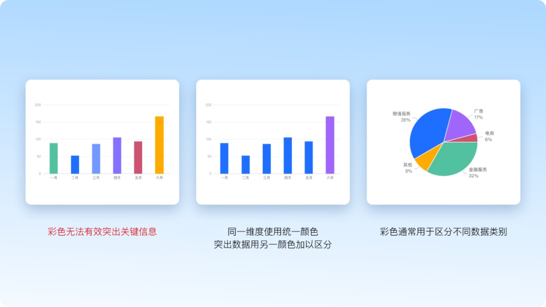 从方法到工具，腾讯高手带你轻松搞定图表设计