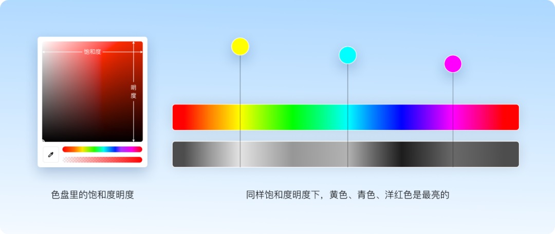 从方法到工具，腾讯高手带你轻松搞定图表设计