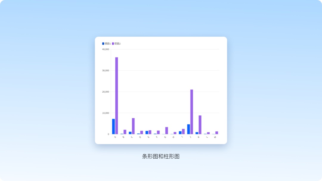 从方法到工具，腾讯高手带你轻松搞定图表设计