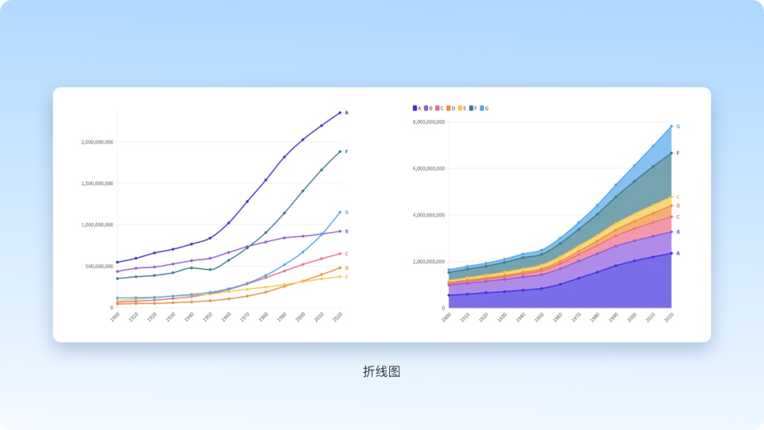 从方法到工具，腾讯高手带你轻松搞定图表设计