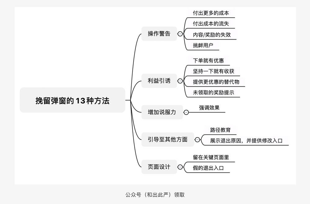 留不住用户？我总结了13个挽留弹窗技巧（附导图）