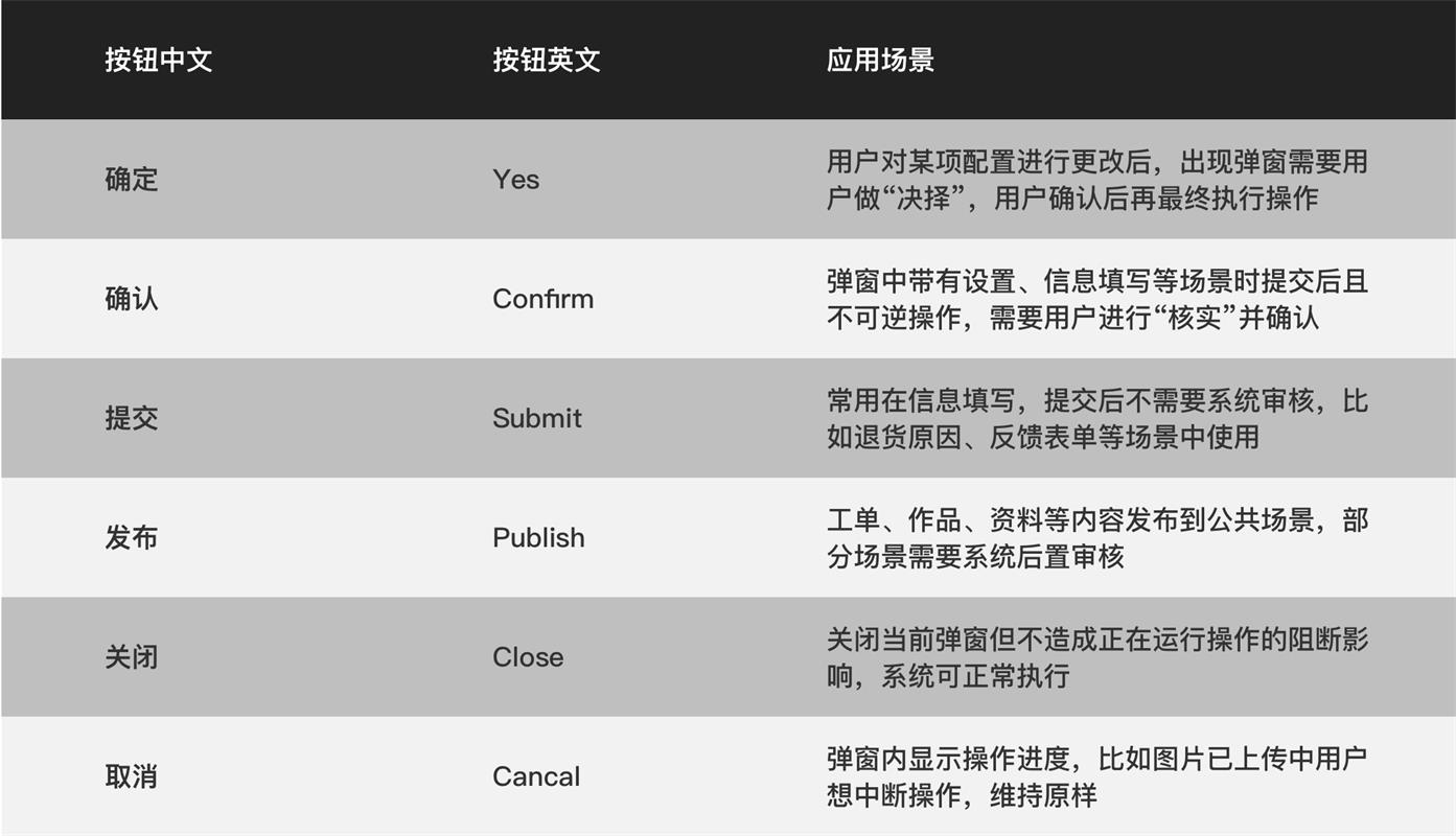 大厂高手出品！深入了解B端的弹窗设计应用（上）