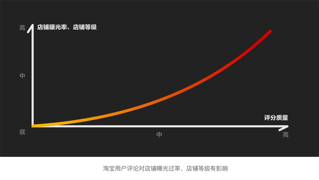 大厂高手出品！深入了解B端的弹窗设计应用（上）