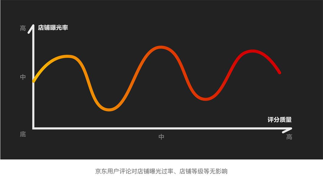 大厂高手出品！深入了解B端的弹窗设计应用（上）