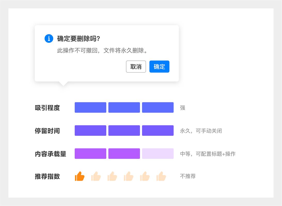 大厂高手出品！深入了解B端的弹窗设计应用（下）