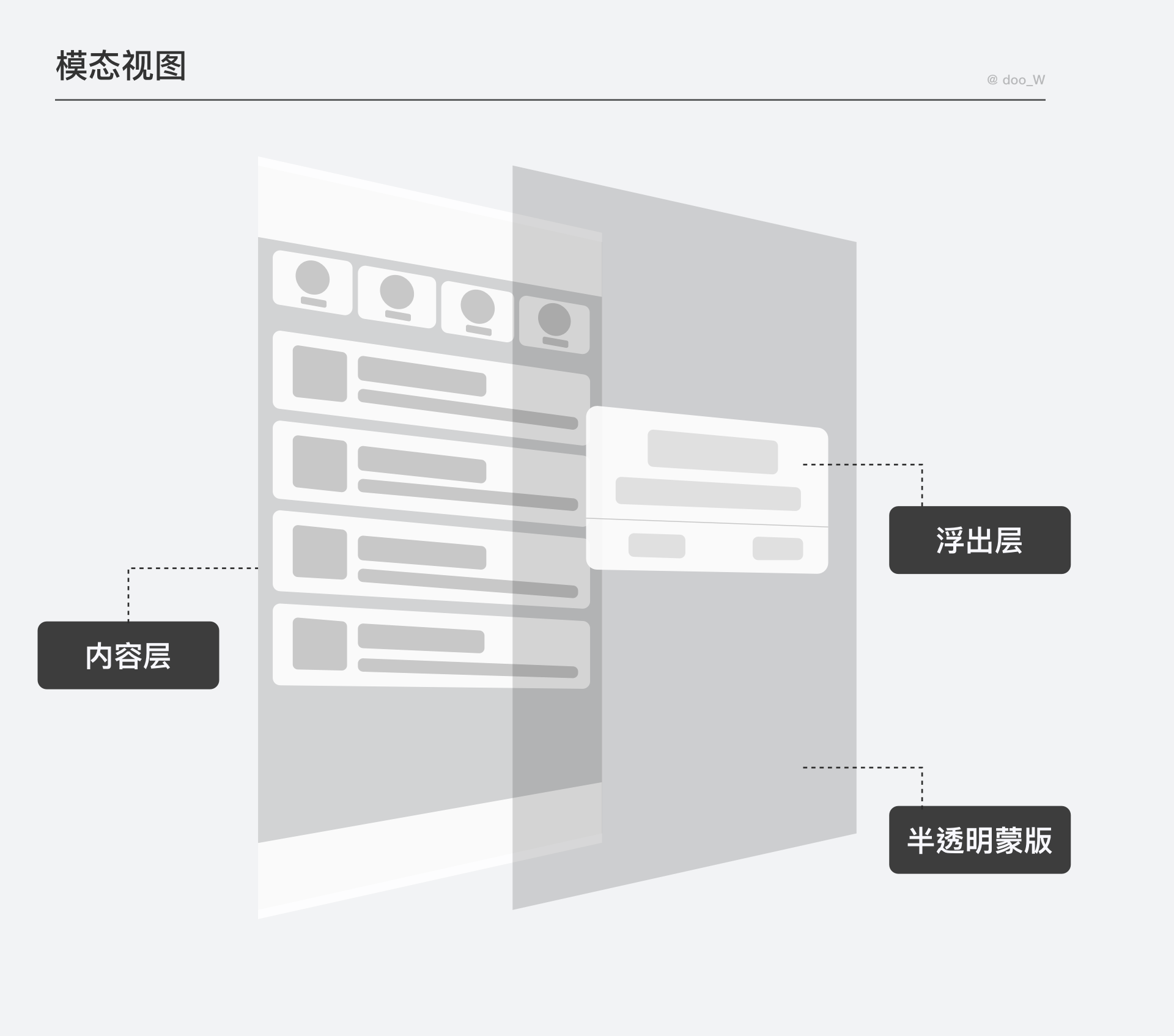 从6个方面，详细拆解运营弹窗的设计要点