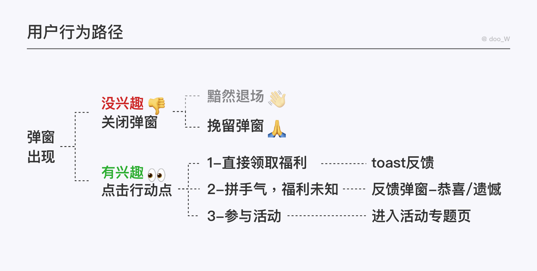 从6个方面，详细拆解运营弹窗的设计要点