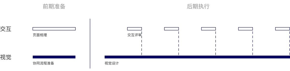 30天完成160个页面设计？腾讯高手是这么做的！