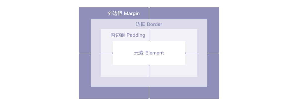 30天完成160个页面设计？腾讯高手是这么做的！