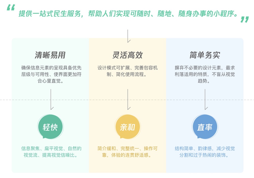 如何设计小程序？腾讯这个实战案例太赞了！