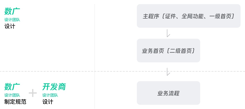 如何设计小程序？腾讯这个实战案例太赞了！