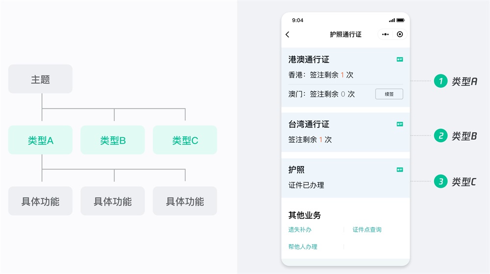 如何设计小程序？腾讯这个实战案例太赞了！