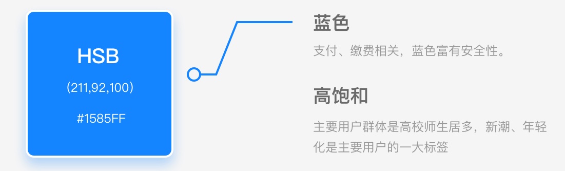 用一个实战项目，帮你掌握科学的 UI 配色方法