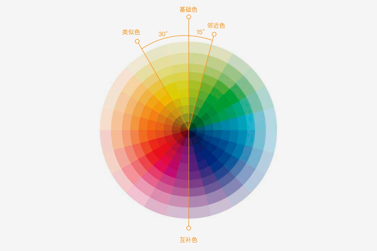 用一个实战项目，帮你掌握科学的 UI 配色方法