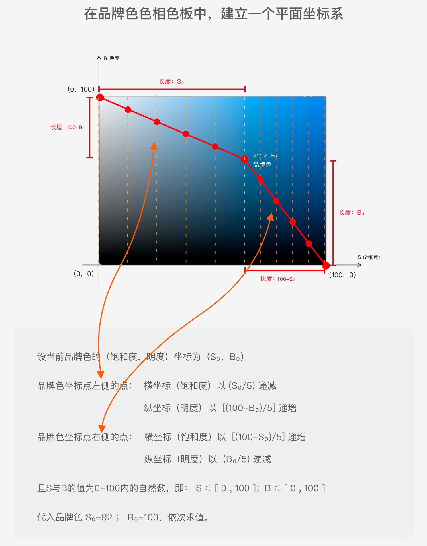 用一个实战项目，帮你掌握科学的 UI 配色方法