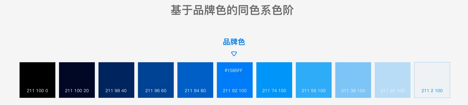 用一个实战项目，帮你掌握科学的 UI 配色方法