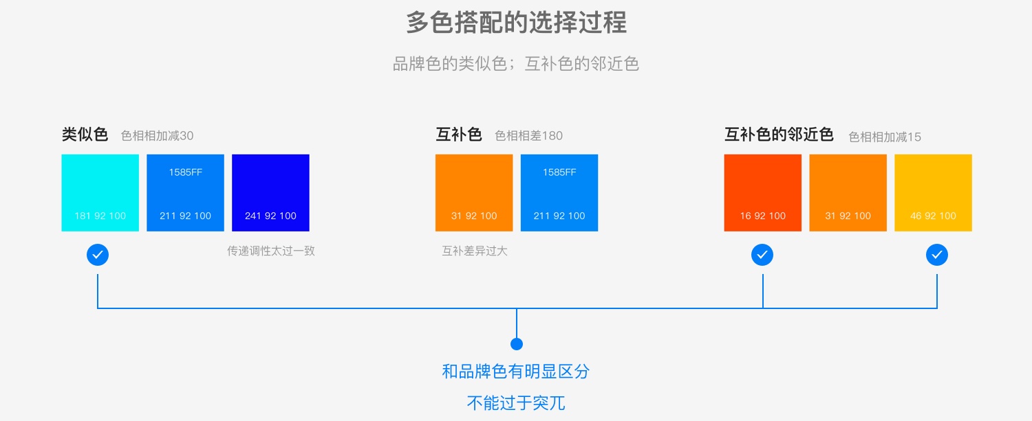 用一个实战项目，帮你掌握科学的 UI 配色方法