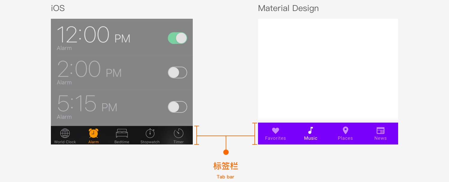 用三期干货，全方位解析「标签栏」控件设计