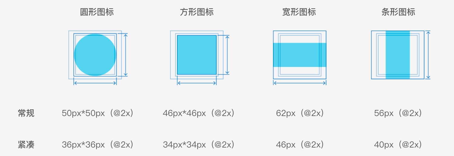 用三期干货，全方位解析「标签栏」控件设计