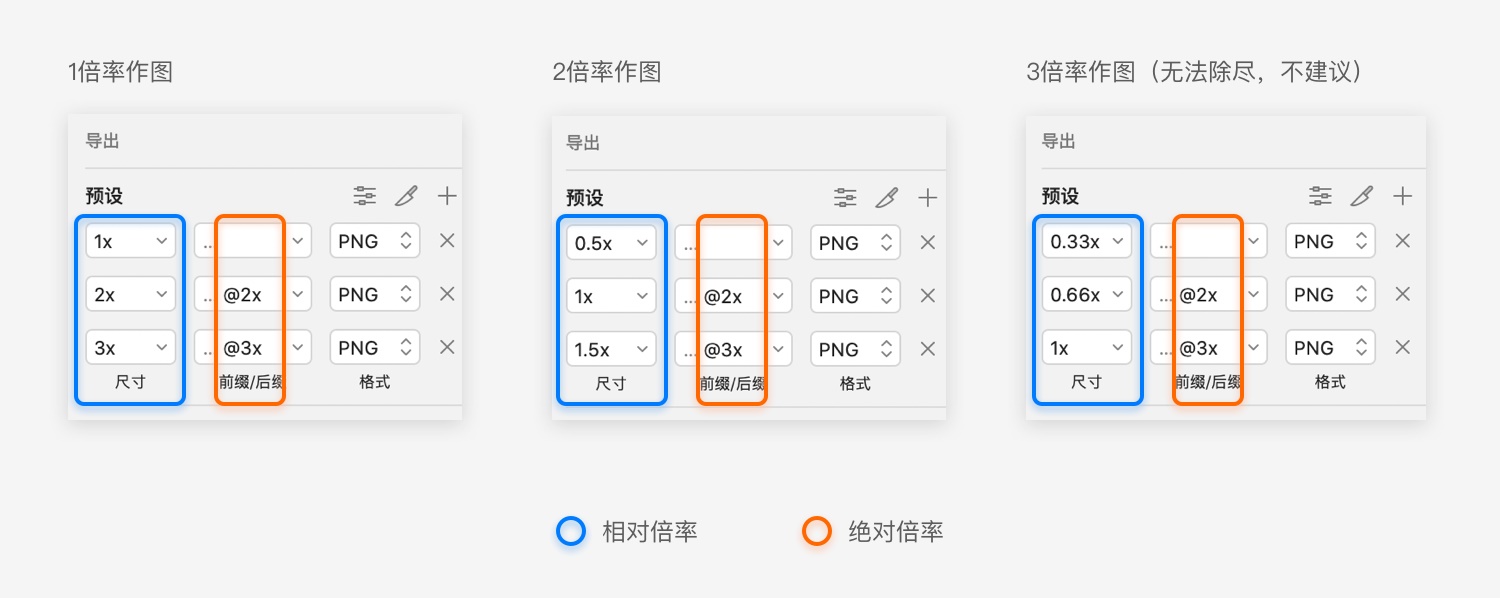 掏空家底！图标设计落地全方位指南