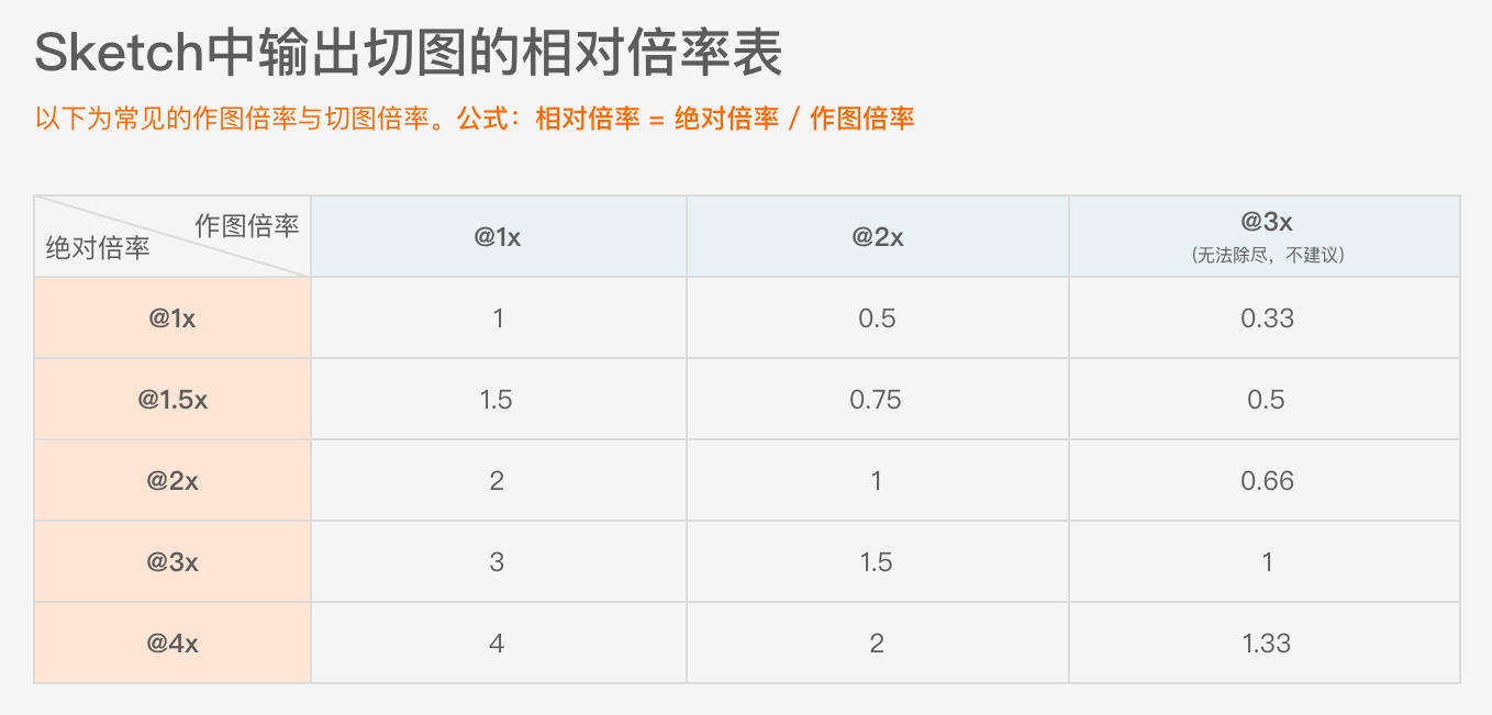 掏空家底！图标设计落地全方位指南