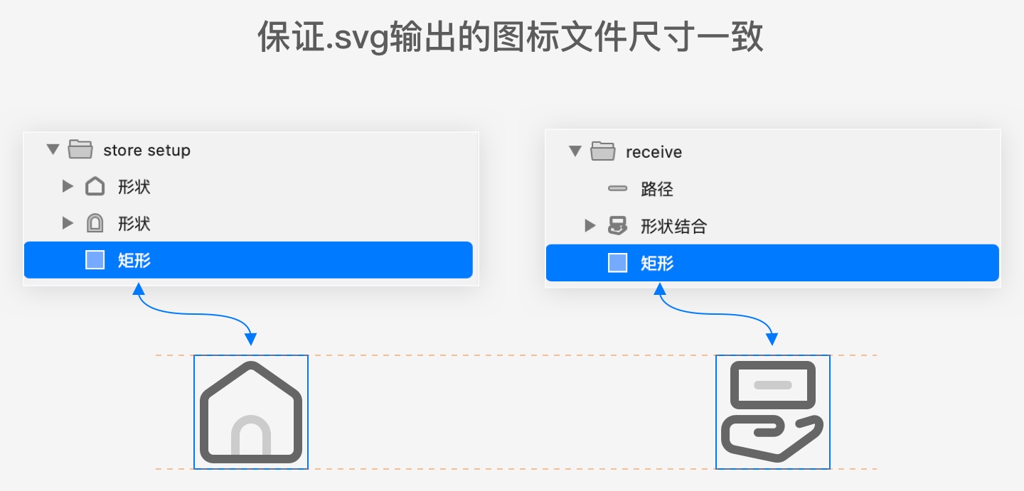 掏空家底！图标设计落地全方位指南