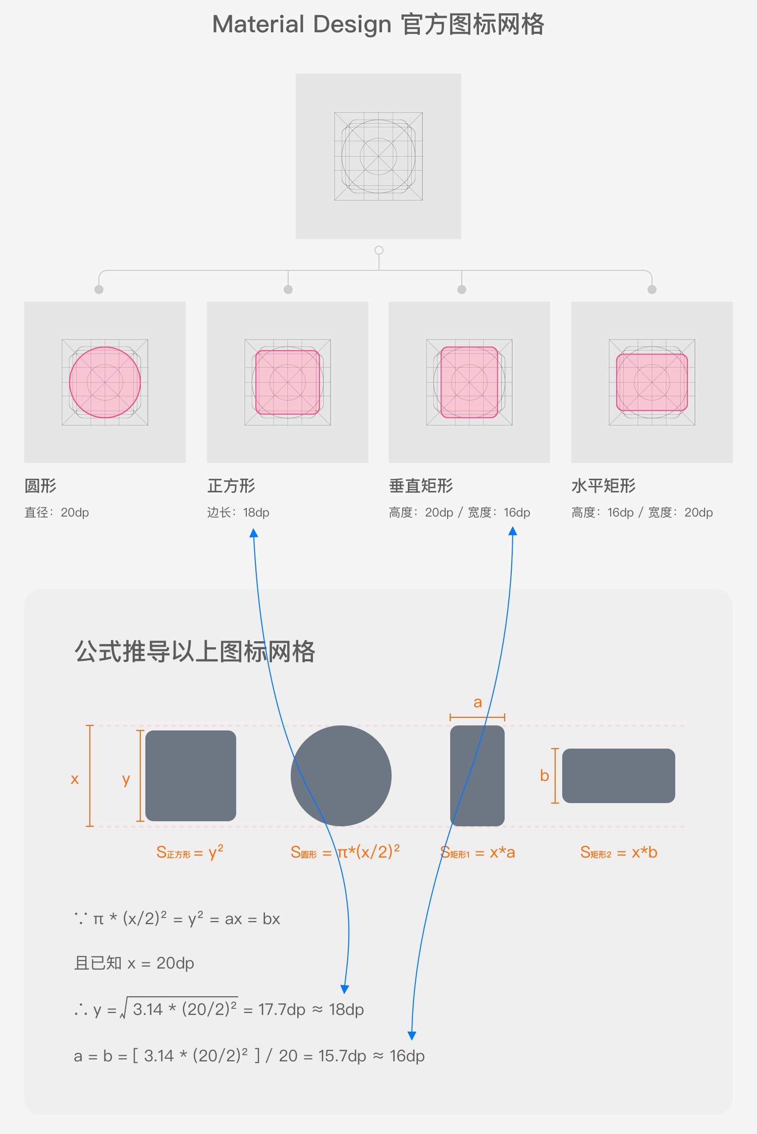 掏空家底！图标设计落地全方位指南