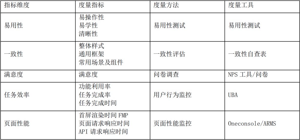 如何量化用户体验？来看这篇超全总结！