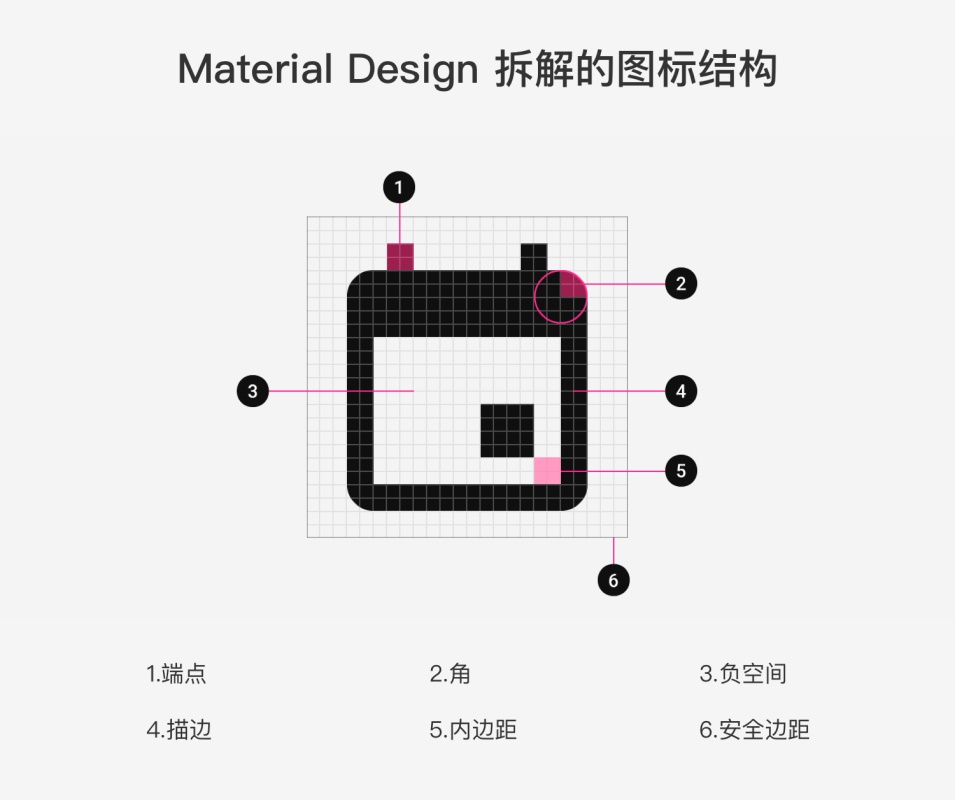 从这3个方面，快速了解产品图标设计体系的炼成