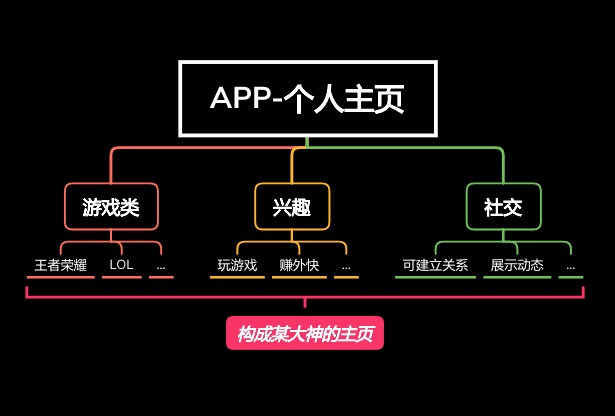 想要找到设计方向和优化方向的，收下这篇方法论！