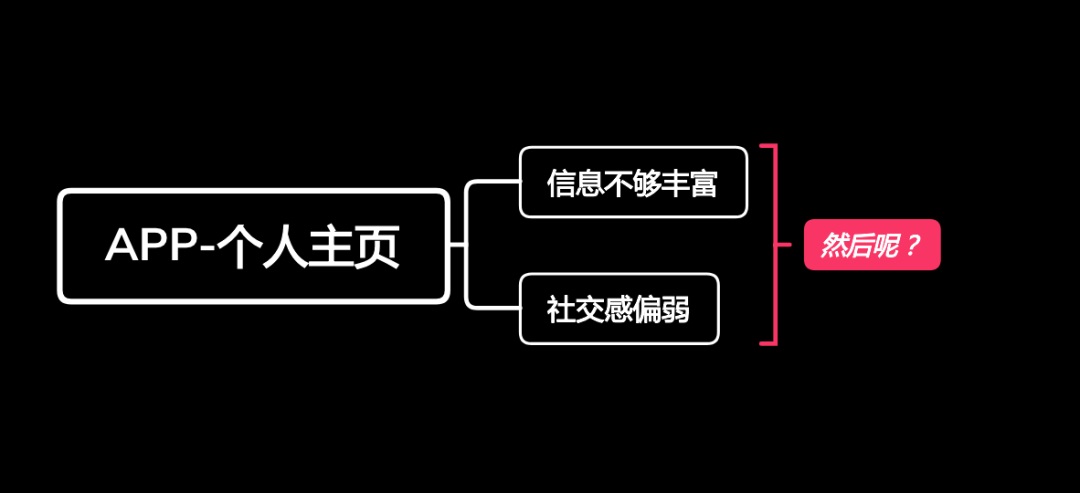 想要找到设计方向和优化方向的，收下这篇方法论！