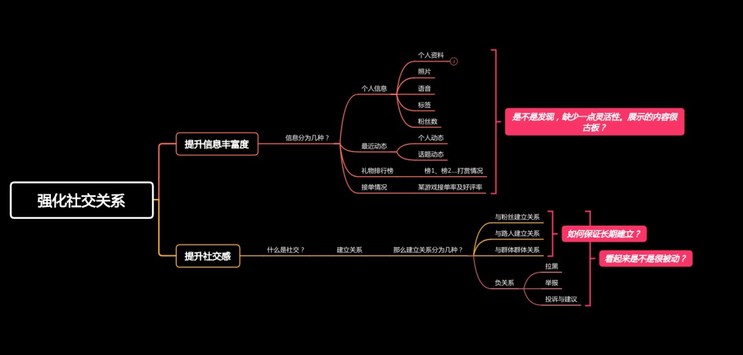 想要找到设计方向和优化方向的，收下这篇方法论！