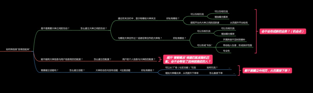 想要找到设计方向和优化方向的，收下这篇方法论！