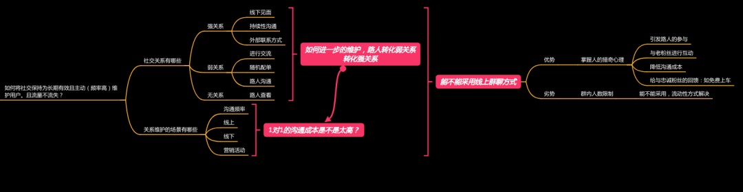 想要找到设计方向和优化方向的，收下这篇方法论！