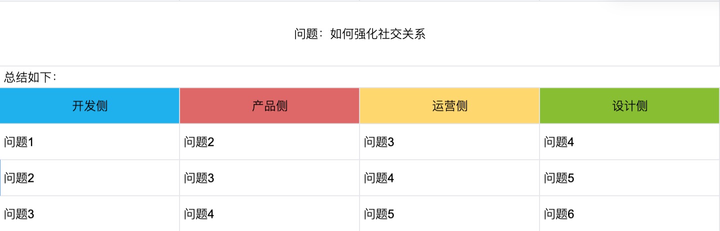 想要找到设计方向和优化方向的，收下这篇方法论！