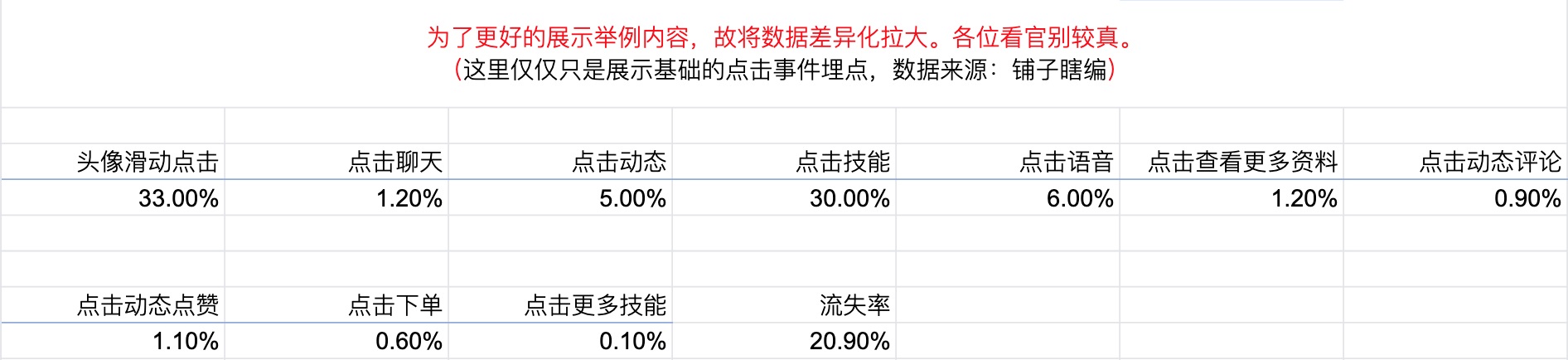 想要找到设计方向和优化方向的，收下这篇方法论！