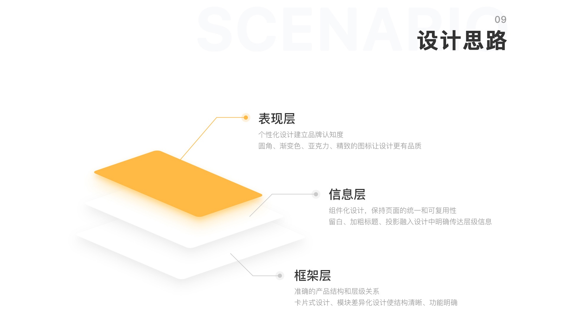 从设计到落地！途家APP 界面设计改版背后的思路总结