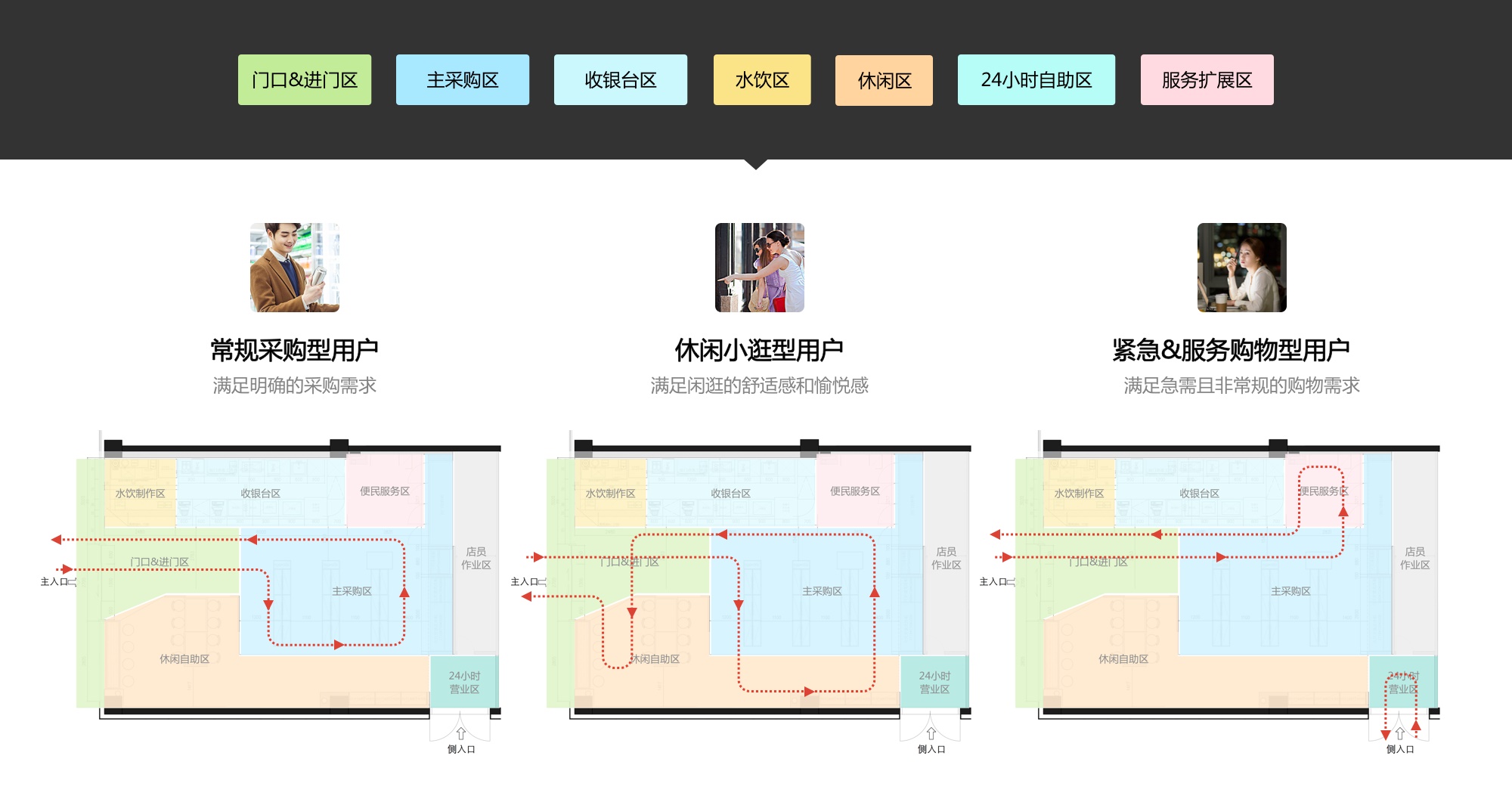 如何提高线下购物体验？来看天猫小店的实战复盘！