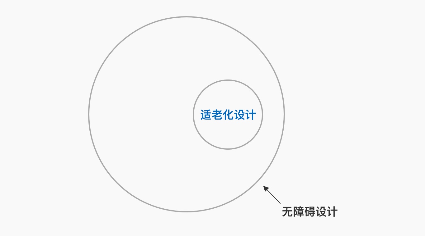 如何做好B端产品的适老化设计？来看猫眼演出的实战案例！