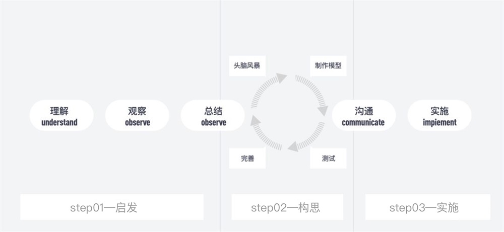 高级设计师：如何30分钟高效搞定头脑风暴！