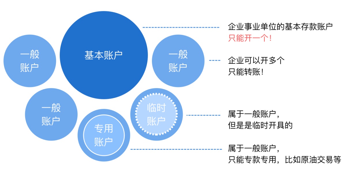 腾讯干货！虚拟To B支付设计研究之基本知识科普篇