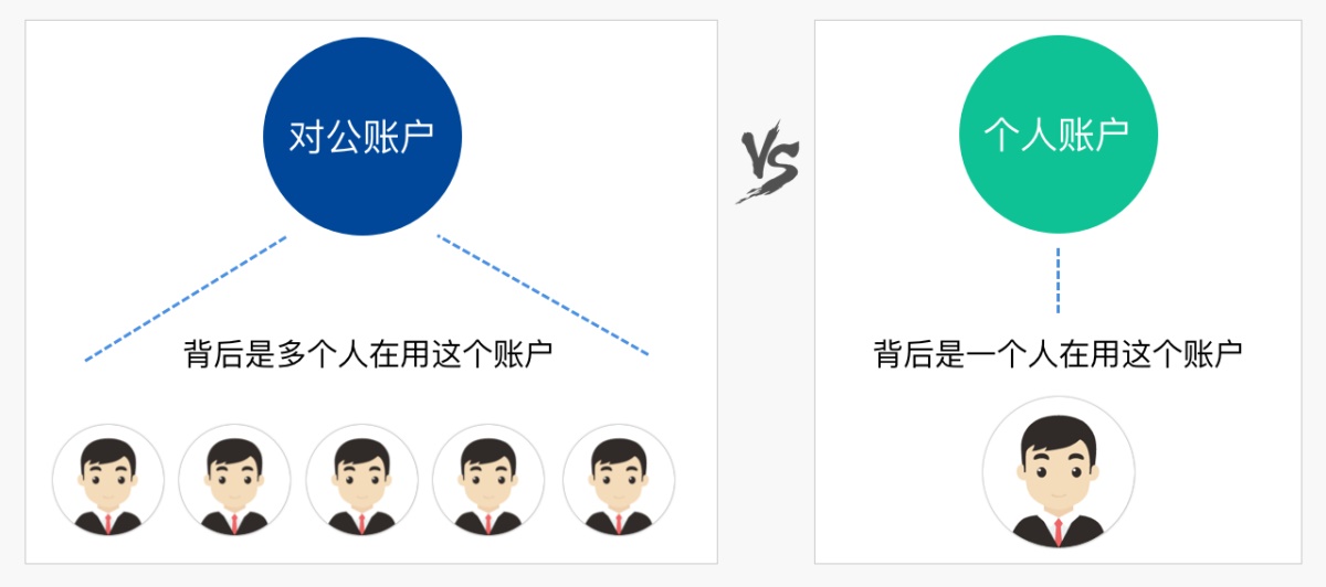 腾讯干货！虚拟To B支付设计研究之基本知识科普篇