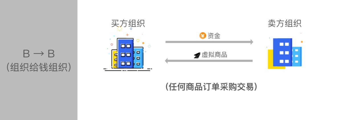 腾讯干货！虚拟To B支付设计研究之基本知识科普篇