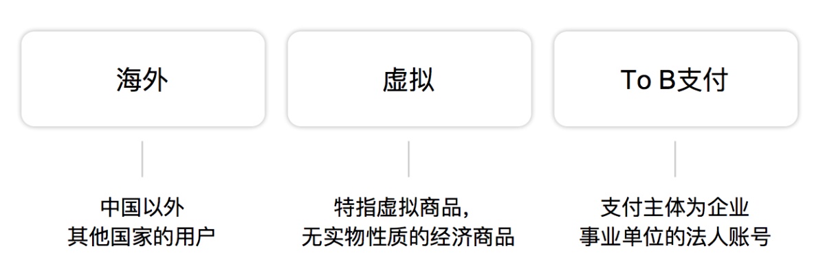 腾讯干货！虚拟To B支付设计研究之海外研究篇