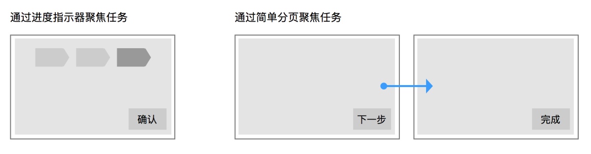 腾讯干货！虚拟To B支付设计研究之海外研究篇