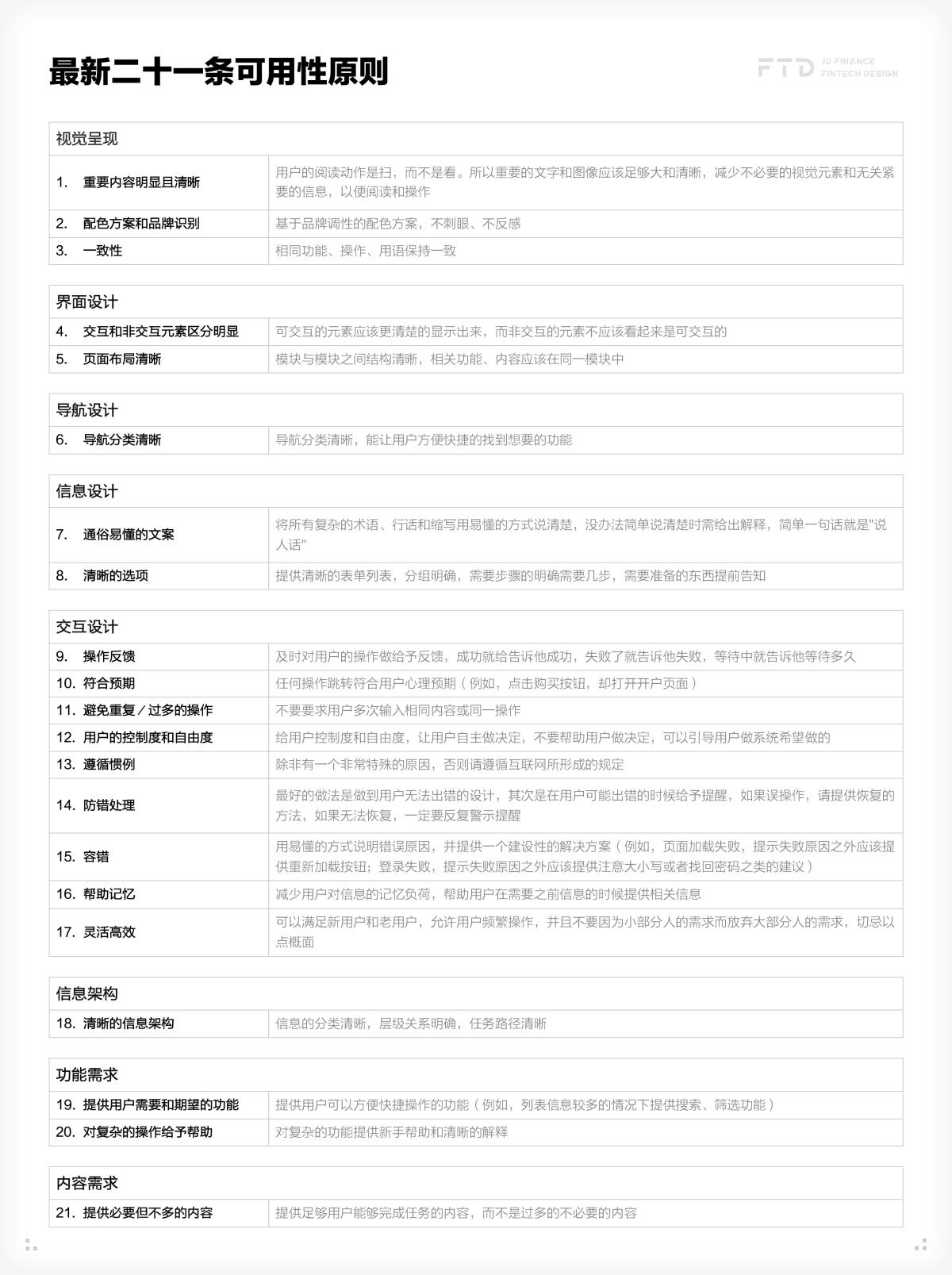 京东内部资料：超好用的用户体验提升模型