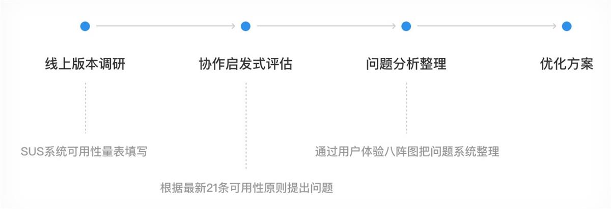 京东内部资料：超好用的用户体验提升模型