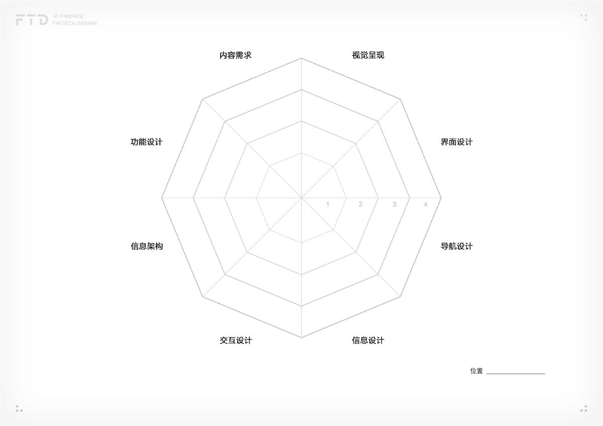 京东内部资料：超好用的用户体验提升模型